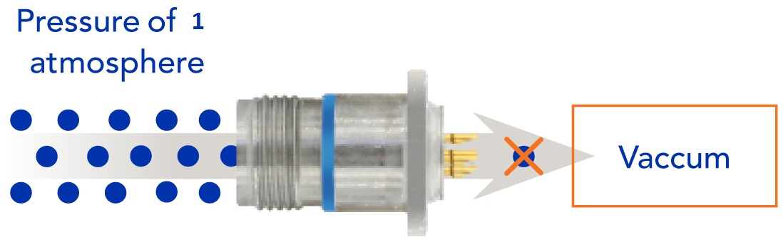 Hermetic connector Hermetic connector